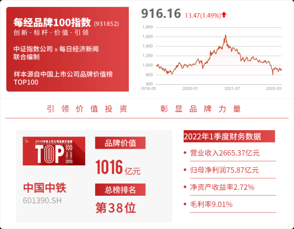 中铁股份股票值得长期持有吗_中铁股份股票未来走势如何-第1张图片-俊逸知识馆 中铁股份股票值得长期持有吗_中铁股份股票未来走势如何-第1张图片-俊逸知识馆