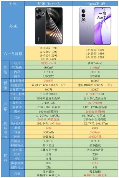 红米3s怎么样_值得买吗-第1张图片-俊逸知识馆