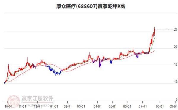 医疗器械股票值得买吗_医疗器械股票怎么选-第1张图片-俊逸知识馆