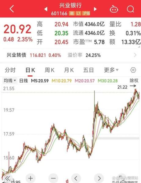 兴业股份股票值得长期持有吗_兴业股份最新估值怎么看-第1张图片-俊逸知识馆 兴业股份股票值得长期持有吗_兴业股份最新估值怎么看-第1张图片-俊逸知识馆