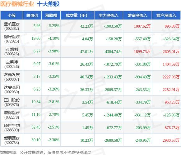 医疗器械股票值得买吗_医疗器械股票怎么选-第2张图片-俊逸知识馆