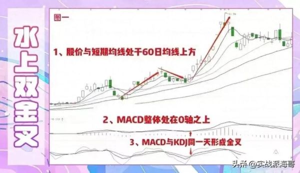 MACD金叉买入信号可靠吗_如何用RSI判断超买超卖-第3张图片-俊逸知识馆