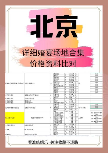 北京饭店婚宴一桌多少钱_北京饭店婚宴价格表-第1张图片-俊逸知识馆