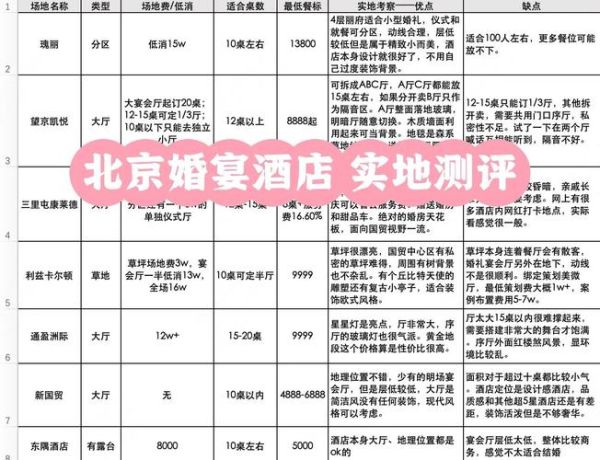 北京饭店婚宴一桌多少钱_北京饭店婚宴价格表-第3张图片-俊逸知识馆