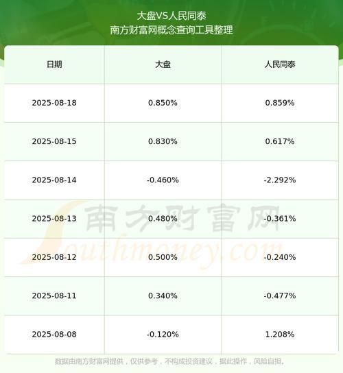 人民同泰股票股吧_还能买吗-第1张图片-俊逸知识馆