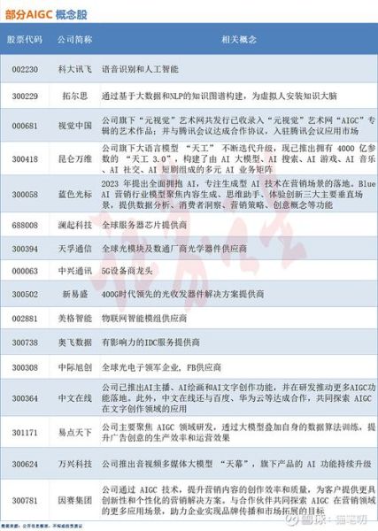 传感器股票龙头股有哪些_如何挑选-第1张图片-俊逸知识馆