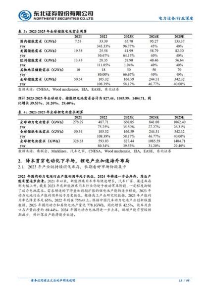 锂电池股票还能涨吗_2024投资逻辑解析-第3张图片-俊逸知识馆 锂电池股票还能涨吗_2024投资逻辑解析-第3张图片-俊逸知识馆