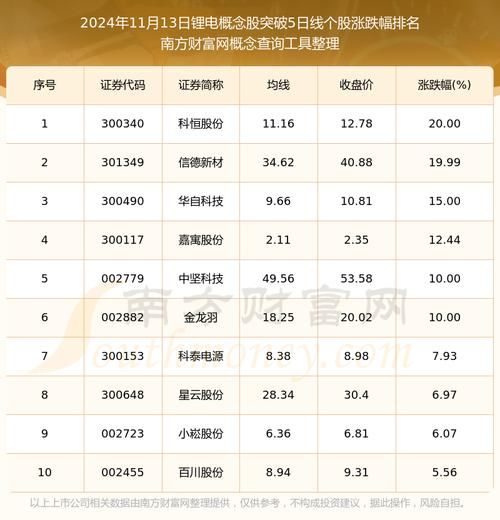 锂电池股票还能涨吗_2024投资逻辑解析-第1张图片-俊逸知识馆 锂电池股票还能涨吗_2024投资逻辑解析-第1张图片-俊逸知识馆