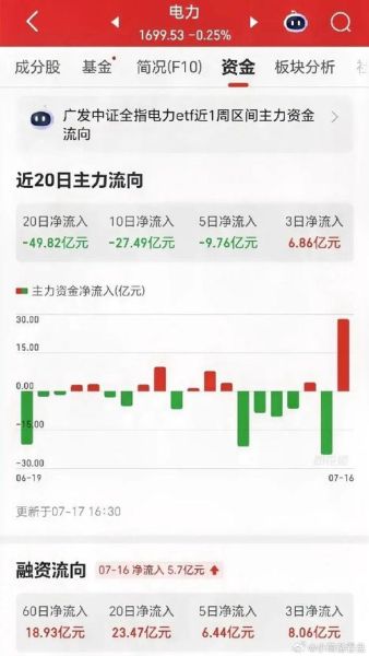 电力股票还能涨吗_电力板块投资逻辑-第3张图片-俊逸知识馆 电力股票还能涨吗_电力板块投资逻辑-第3张图片-俊逸知识馆