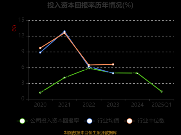 铜峰电子股票值得买吗_铜峰电子未来走势如何-第3张图片-俊逸知识馆