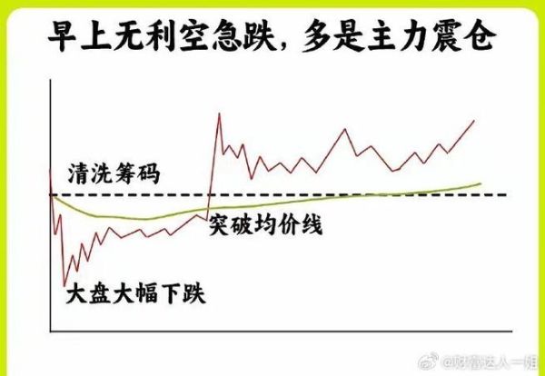 中国股市为什么持续下跌_散户如何自救-第3张图片-俊逸知识馆