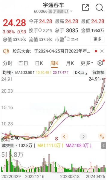 上实发展股票怎么样_上实发展股票值得长期持有吗-第1张图片-俊逸知识馆