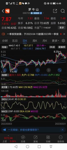 002320股票怎么样_海峡股份未来走势-第2张图片-俊逸知识馆