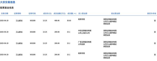 江山欧派股票怎么样_江山欧派股票值得长期持有吗-第2张图片-俊逸知识馆 江山欧派股票怎么样_江山欧派股票值得长期持有吗-第2张图片-俊逸知识馆