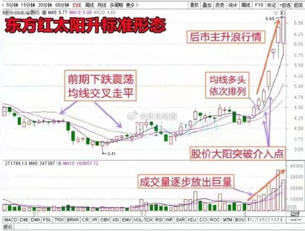 日出东方股票怎么样_未来走势如何-第1张图片-俊逸知识馆 日出东方股票怎么样_未来走势如何-第1张图片-俊逸知识馆