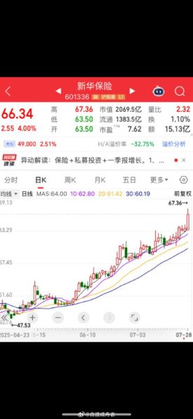 601336股票今日行情_601336股价为何波动-第2张图片-俊逸知识馆