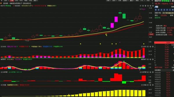 萃华珠宝股票值得买吗_萃华珠宝股票走势分析-第3张图片-俊逸知识馆 萃华珠宝股票值得买吗_萃华珠宝股票走势分析-第3张图片-俊逸知识馆