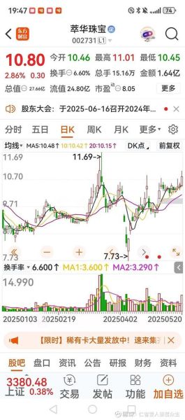 萃华珠宝股票值得买吗_萃华珠宝股票走势分析-第1张图片-俊逸知识馆 萃华珠宝股票值得买吗_萃华珠宝股票走势分析-第1张图片-俊逸知识馆