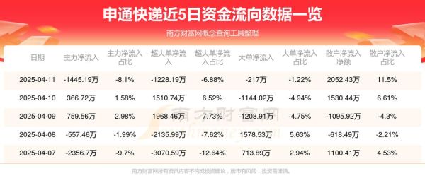 申通股票值得买吗_申通快递股价走势分析-第2张图片-俊逸知识馆