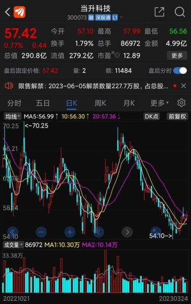 000050股票怎么样_000050深天马A未来走势分析-第1张图片-俊逸知识馆