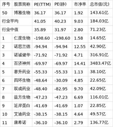 博雅生物股票值得买吗_最新走势分析-第3张图片-俊逸知识馆