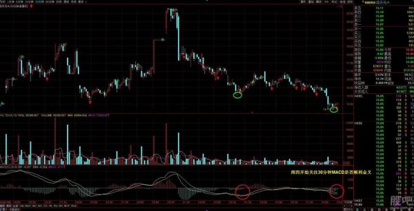 000050股票怎么样_000050深天马A未来走势分析-第3张图片-俊逸知识馆