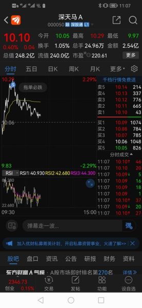 000050股票怎么样_000050深天马A未来走势分析-第2张图片-俊逸知识馆