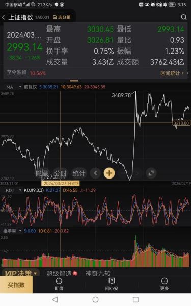 601117股票行情怎么样_中国化学股价走势分析-第2张图片-俊逸知识馆 601117股票行情怎么样_中国化学股价走势分析-第2张图片-俊逸知识馆