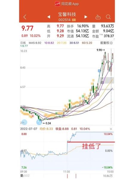 002514股票行情_现在还能买吗-第1张图片-俊逸知识馆