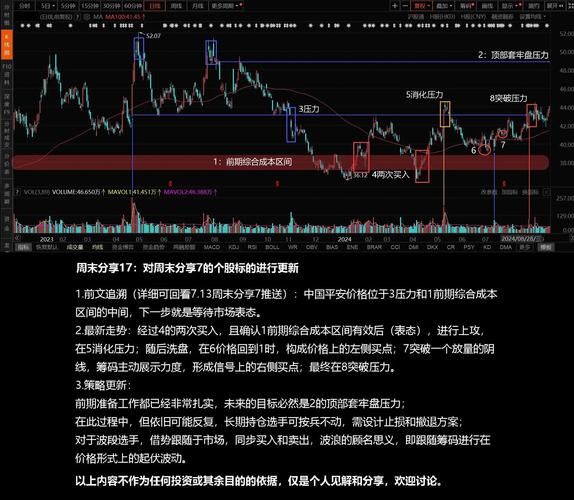 平安好医生股票值得买吗_未来走势如何-第2张图片-俊逸知识馆