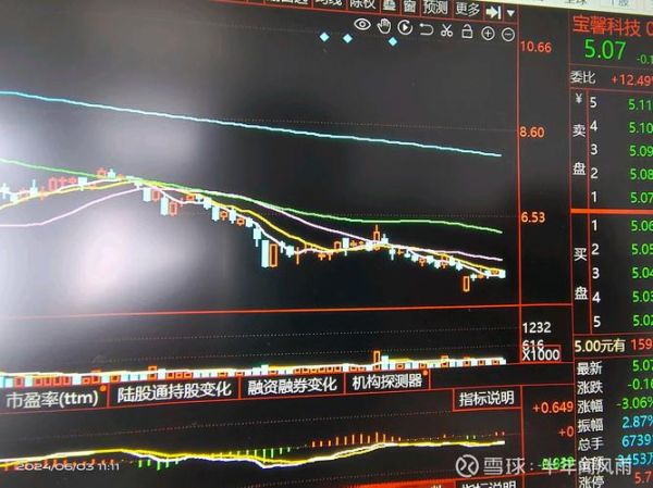 002514股票行情_现在还能买吗-第3张图片-俊逸知识馆