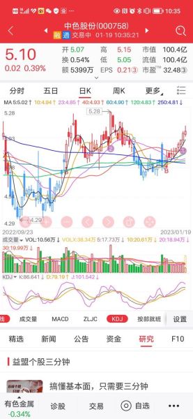 000758股票行情_中色股份未来走势如何-第3张图片-俊逸知识馆