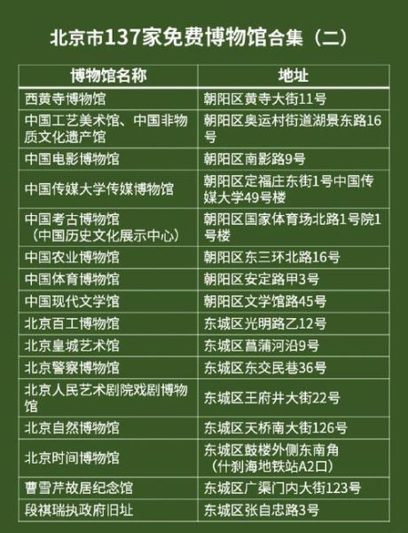 北京有多少博物馆_北京博物馆名单一览-第2张图片-俊逸知识馆