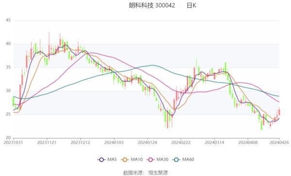 300042股票怎么样_朗科科技投资价值分析-第2张图片-俊逸知识馆 300042股票怎么样_朗科科技投资价值分析-第2张图片-俊逸知识馆
