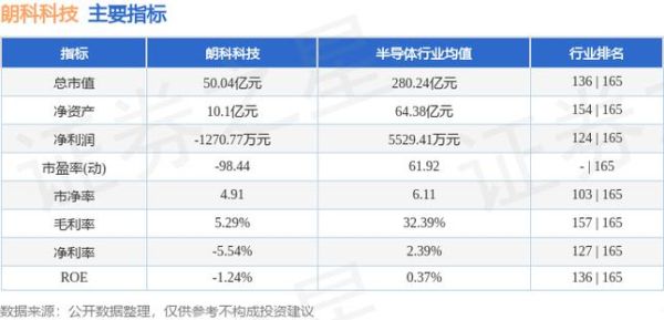 300042股票怎么样_朗科科技投资价值分析-第1张图片-俊逸知识馆 300042股票怎么样_朗科科技投资价值分析-第1张图片-俊逸知识馆