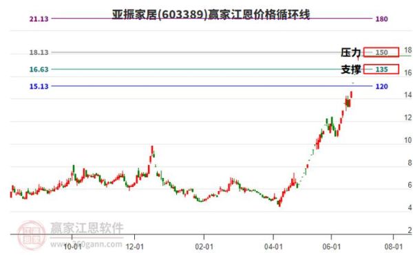 亚振股票怎么样_亚振家居股票值得买吗-第1张图片-俊逸知识馆 亚振股票怎么样_亚振家居股票值得买吗-第1张图片-俊逸知识馆
