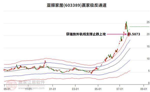 亚振股票怎么样_亚振家居股票值得买吗-第2张图片-俊逸知识馆 亚振股票怎么样_亚振家居股票值得买吗-第2张图片-俊逸知识馆