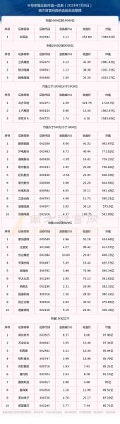 半导体龙头股票有哪些_2024最新名单-第2张图片-俊逸知识馆 半导体龙头股票有哪些_2024最新名单-第2张图片-俊逸知识馆
