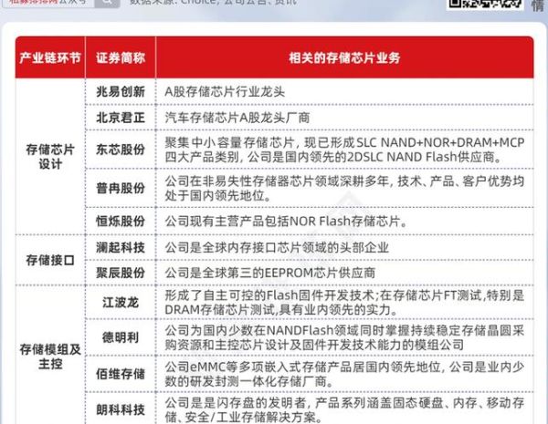 半导体龙头股票有哪些_2024最新名单-第1张图片-俊逸知识馆 半导体龙头股票有哪些_2024最新名单-第1张图片-俊逸知识馆