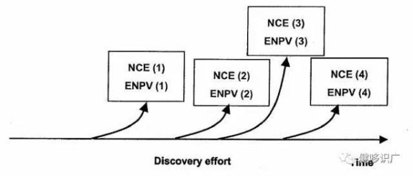 正大天晴股票值得买吗_最新估值分析-第3张图片-俊逸知识馆 正大天晴股票值得买吗_最新估值分析-第3张图片-俊逸知识馆