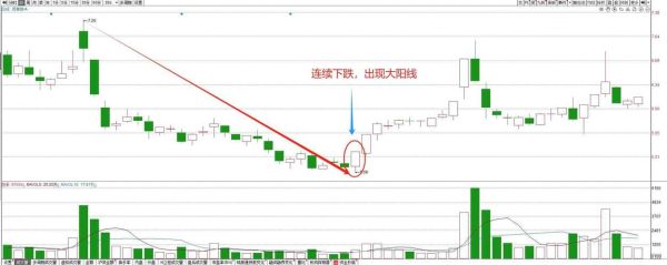 股票黑马是什么_如何捕捉股票黑马-第1张图片-俊逸知识馆 股票黑马是什么_如何捕捉股票黑马-第1张图片-俊逸知识馆