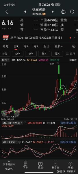 远东传动股票值得买吗_远东传动股票未来走势如何-第1张图片-俊逸知识馆 远东传动股票值得买吗_远东传动股票未来走势如何-第1张图片-俊逸知识馆