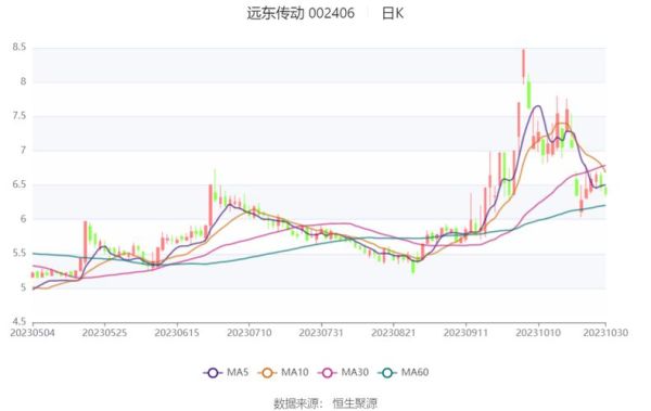 远东传动股票值得买吗_远东传动股票未来走势如何-第2张图片-俊逸知识馆 远东传动股票值得买吗_远东传动股票未来走势如何-第2张图片-俊逸知识馆