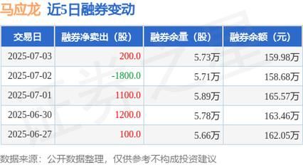 马应龙股票还能涨吗_马应龙股票值得长期持有吗-第1张图片-俊逸知识馆