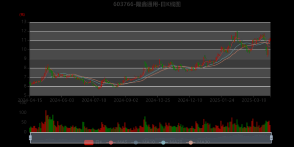 隆鑫通用股票怎么样_隆鑫通用股票值得长期持有吗-第2张图片-俊逸知识馆
