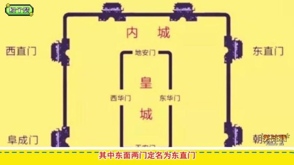 北京九门是哪九门_九门名称由来-第2张图片-俊逸知识馆