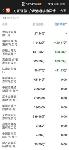 方正证券股票股吧_值得买入吗-第1张图片-俊逸知识馆 方正证券股票股吧_值得买入吗-第1张图片-俊逸知识馆