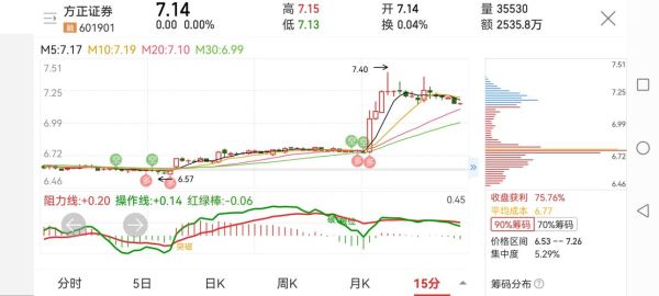 方正证券股票股吧_值得买入吗-第3张图片-俊逸知识馆 方正证券股票股吧_值得买入吗-第3张图片-俊逸知识馆