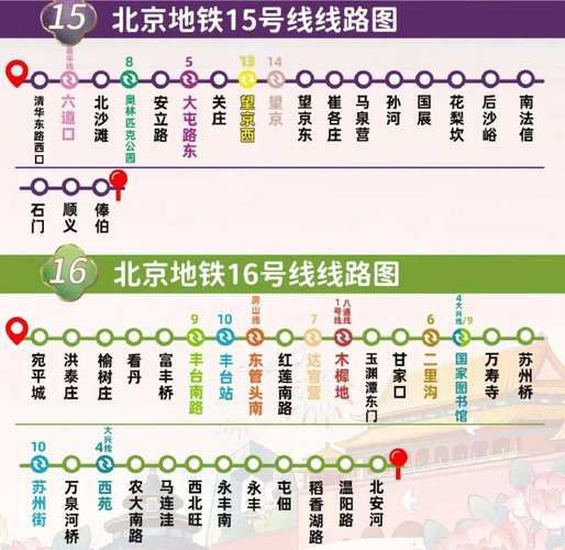 北京地铁线路图怎么看_北京地铁换乘站有哪些-第1张图片-俊逸知识馆