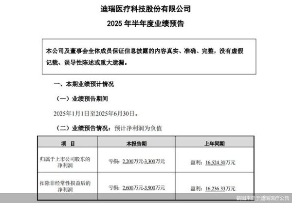 迪瑞医疗股票值得买吗_迪瑞医疗未来前景如何-第1张图片-俊逸知识馆
